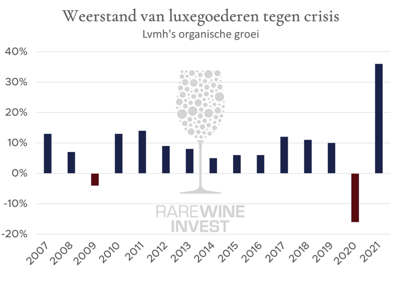 LVMH-vækst_NL.png