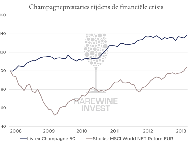 Champagne performance_NL.png