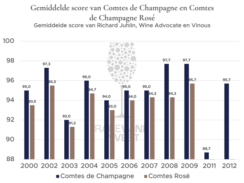 Scores Comtes de Champagne_NL 800x600.png