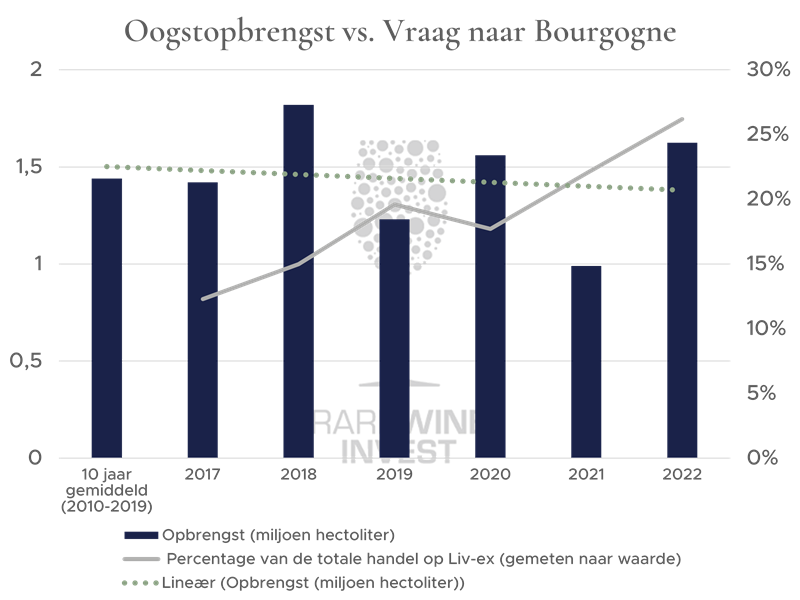 Høst Bourgogne NL.png