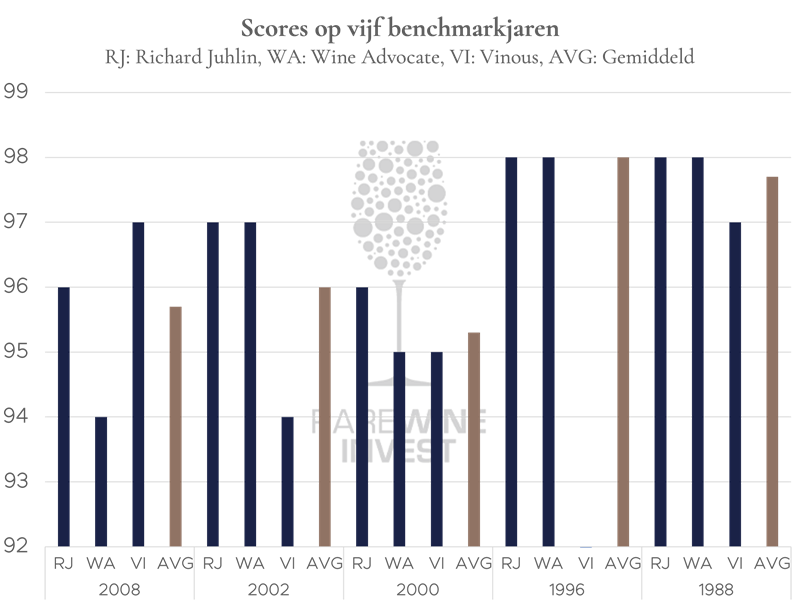 Diagram-krug-vintage-NL.png