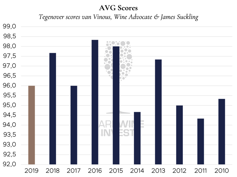 Fontodi-diagram-NL.png