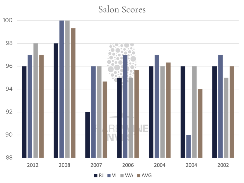 Salon-scores-diagram.png