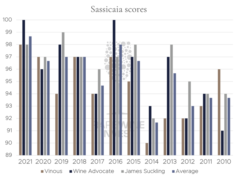 Sassicaia.png