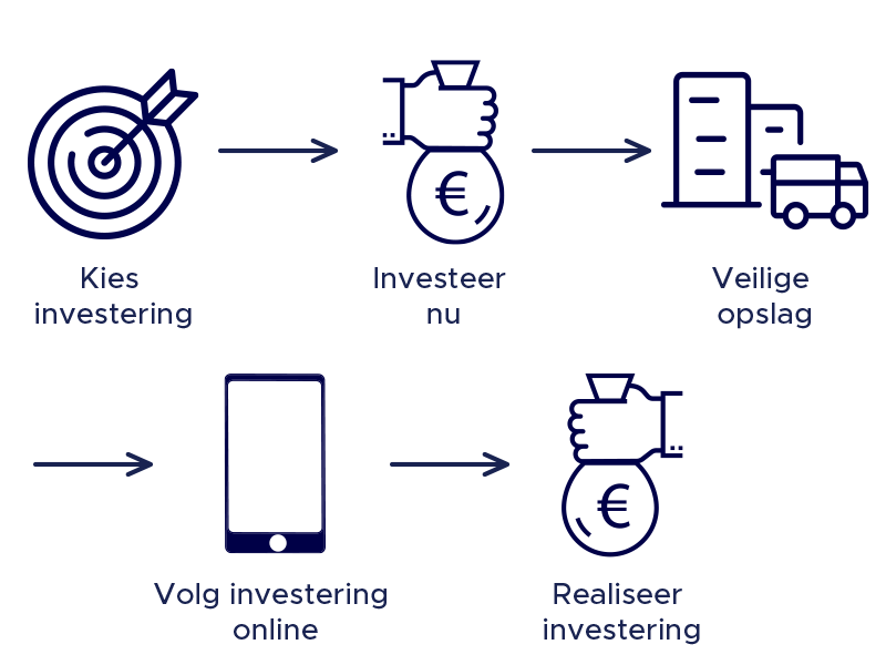 Investering-model-800x600_NL.png